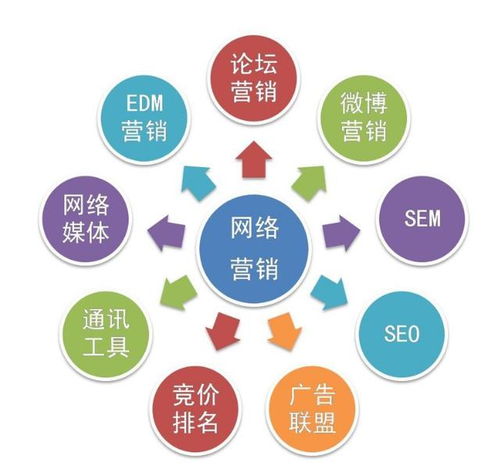 三網(wǎng)融合 上海精澤廣告助力企業(yè)快速實(shí)現(xiàn)互聯(lián)網(wǎng)營(yíng)銷效益